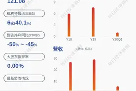 海翔药业：筹划2020年员工持股计划图片