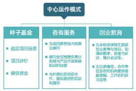 上海、北京都提出“概念验证”，推动早期科技成果转化为生产力图片