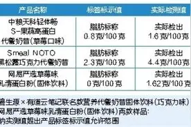 这4款代餐粉营养指标与标签不符 专家：代餐粉不宜长时间食用图片