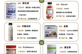 消费者报告 | 碧生源、网易严选等四款代餐产品营养指标与实际不符图片