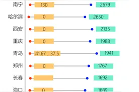 公积金新一轮调整来了，你的账户里存了多少钱？图片