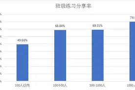 暑期教培机构需把握哪些核心节奏？图片