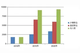 2020年河北公务员招录公告发布图片