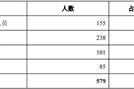 万胜智能产品售价显著高于同业，人力成本标准却偏低图片