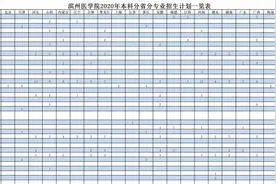 滨州医学院发布2020年招生简章图片