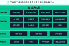 央视3·15曝光SDK窃取隐私 360专家：只是冰山一角图片