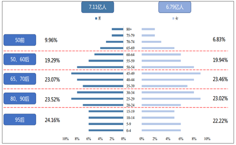 上线半年收获6700万用户，这款聚焦下沉用户的陌生人社交APP是怎么做到的？