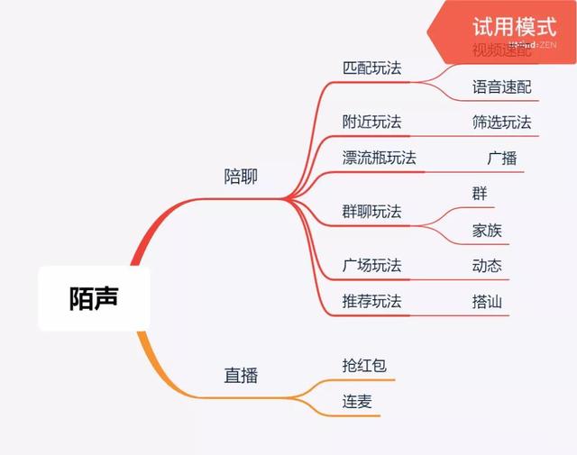 上线半年收获6700万用户，这款聚焦下沉用户的陌生人社交APP是怎么做到的？