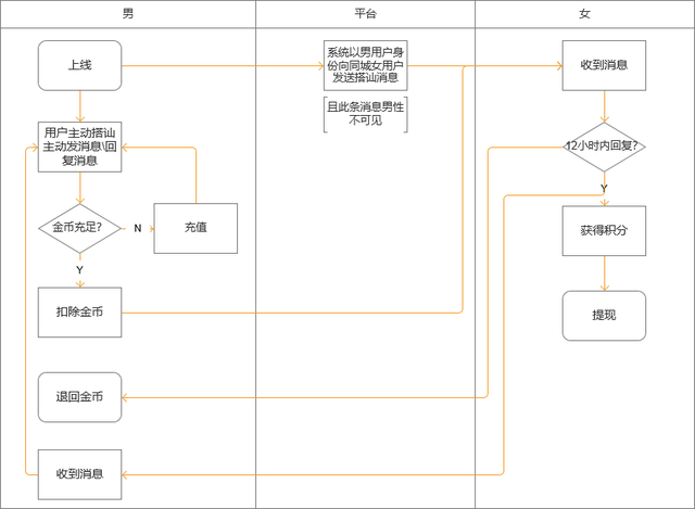 上线半年收获6700万用户，这款聚焦下沉用户的陌生人社交APP是怎么做到的？