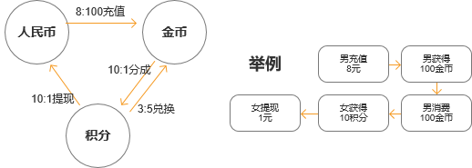 上线半年收获6700万用户，这款聚焦下沉用户的陌生人社交APP是怎么做到的？