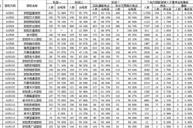 安阳市各驾校培训质量公布图片