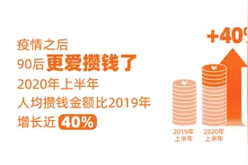 从“月光族”到“报复性存钱”的年轻人 你看懂了吗？图片