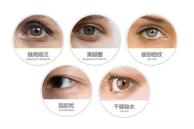 粉丝提问 | 经常敷面膜，还有必要用眼膜吗？图片