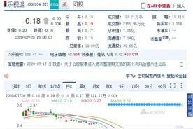 乐视网完成最后一日交易，总市值仅剩7亿多图片