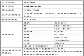 乳矿物盐等新食品原料以及β-淀粉酶等添加剂新品种公开征求意见图片