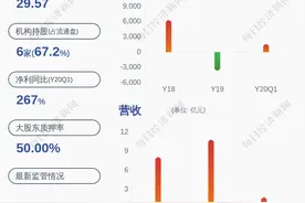 蓝科高新：连续3个交易日股价涨幅偏离值累计超过20%图片
