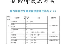 皖西学院发布2020年招生计划图片