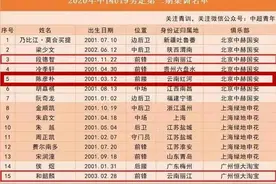 云南4足球小将入选U19国青集训队图片