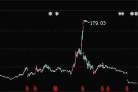 乐视网退市！半个娱乐圈和28万股民因贾跃亭梦想窒息图片