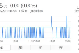 创业板一代“股王”乐视正式退市，市值从巅峰1600亿跌至7亿图片