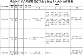 事业单位事业编！河北最新招聘来了，附岗位表图片