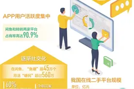 物品再利用 交易防风险图片
