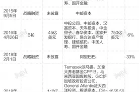 图解 | 估值2000亿美元，蚂蚁上市开启新一轮造富神话图片