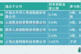 支付宝母公司蚂蚁集团要上市了，这14家A股上市公司有参股，谁最受益？图片