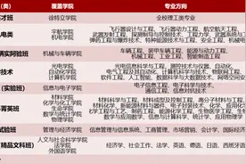 4项优惠政策！北京理工大学2020年在广东计划招生95人图片