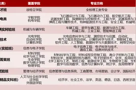 4项优惠政策！北京理工大学2020年在广东计划招生95人图片