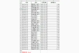急调过后，沪指领衔A股强势反弹，释放了什么信号？图片