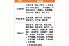 投资情报丨蚂蚁集团正式启动IPO，最全受益股出炉；利好利空消息一览图片