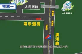 注意！潍坊市人民医院周边的交通出行有变化图片
