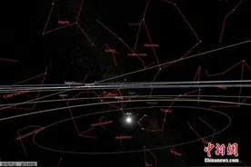 世界最大3D宇宙地图发布 数百名科学家共同绘制(图)图片