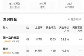 影院复工第一天，用《第一次的离别》庆祝“重逢”图片