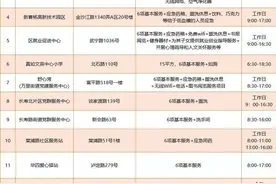 户外工作渴了、累了、热了怎么办？请来普陀这里接接力图片
