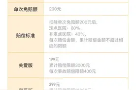 支付宝“宠物险”出险最高赔60% 被质疑赔偿比例过低图片