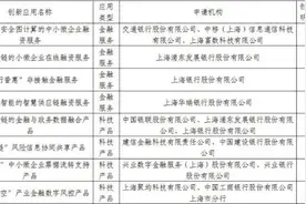 上海公示首批金融科技创新监管试点应用，浦发、交行等机构8项目入选图片