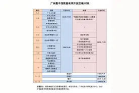 预约进馆人数调整为8000人，广州图书馆扩大开放图片