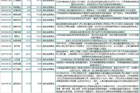 蚂蚁集团官宣上市带动概念股爆发，张江高科等17只个股涨停图片