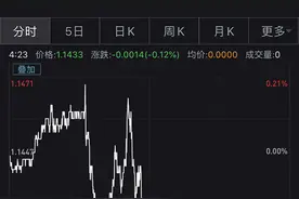 欧盟就7500亿欧元复苏基金达成一致，意大利成最大受益者图片