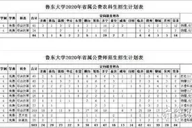 鲁东大学今年招7000名本科生，其中公费生587人图片