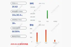 厦门信达：监事王孝顺辞职图片