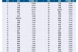 50城白领平均月薪8190元图片