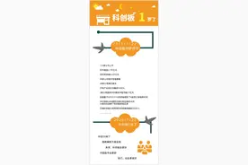 科创板周岁“宴”：成交额突破4.4万亿元，诞生28只百元股，券商跟投浮盈150亿，5只员工持股计划迎解禁…图片