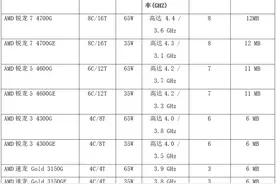 突袭！AMD发布搭载Radeon显卡的锐龙4000系列台式机处理器图片