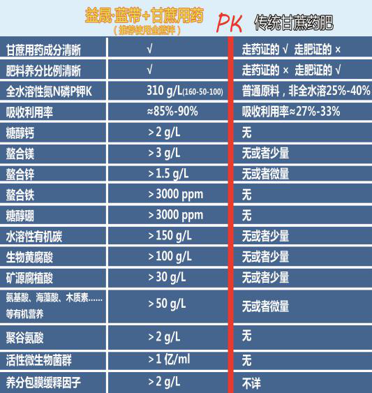 12位优秀服务商：重磅发布广西地区关键性作物解决方案