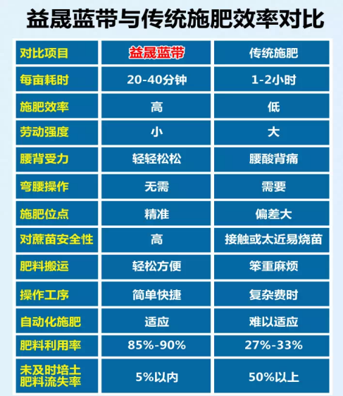 12位优秀服务商：重磅发布广西地区关键性作物解决方案