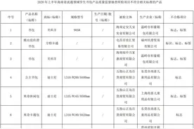 海南省抽查28批次学生书包产品 不合格11批次图片