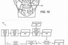 苹果要升级Face ID人脸识别技术：跟静脉匹配、双胞胎无效图片